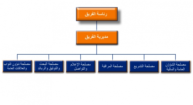 مديرية الفريق